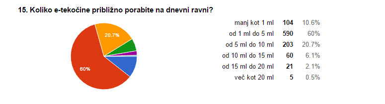 Dnevna poraba e-tekočine določa tveganje za zdravje 2016 11 07 19 35 51 - Dnevna poraba e-tekočine določa tveganje za zdravje
