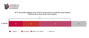 Raziskava insitiuta Ipsos 1 300x128 - Prepoved arom bo uporabnike elektronskih cigaret pahnila nazaj h kajenju, na črni trg ali k me&scaron;anju lastnih tekočin - sporočilo za javnost