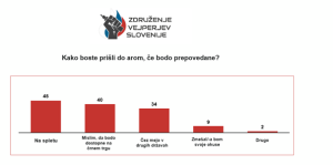 Raziskava instituta Ipsos 2 300x149 - Prepoved arom bo uporabnike elektronskih cigaret pahnila nazaj h kajenju, na črni trg ali k me&scaron;anju lastnih tekočin - sporočilo za javnost