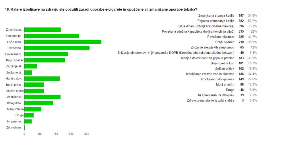 Analiza ankete med uporabniki elektronske cigarete v Sloveniji