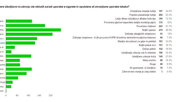Analiza ankete med uporabniki elektronske cigarete v Sloveniji