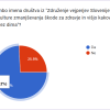 Rezultati 2. kroga glasovanja o spremembi imena društva